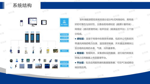 安科瑞能源互聯(lián)網(wǎng)賦能智慧工廠建設