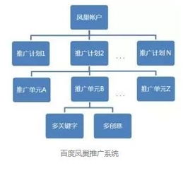 產(chǎn)品經(jīng)理能力評(píng)估模型分析,及如何快速實(shí)現(xiàn)產(chǎn)品從0到1突破