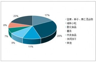 2021-2027年中國膨化食品市場評估與投資分析報(bào)告