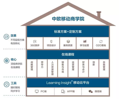 專業(yè)引領，服務卓越 中歐商業(yè)在線榮獲“最佳培訓服務機構獎”