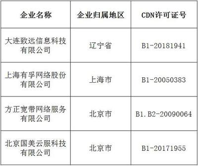 第14批CDN與云服務(wù)牌照出爐，獲雙牌照企業(yè)達(dá)57家，助力互聯(lián)網(wǎng)信息服務(wù)升級(jí)